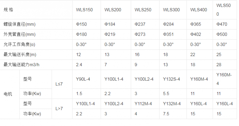 無軸螺旋輸送機的規格型號